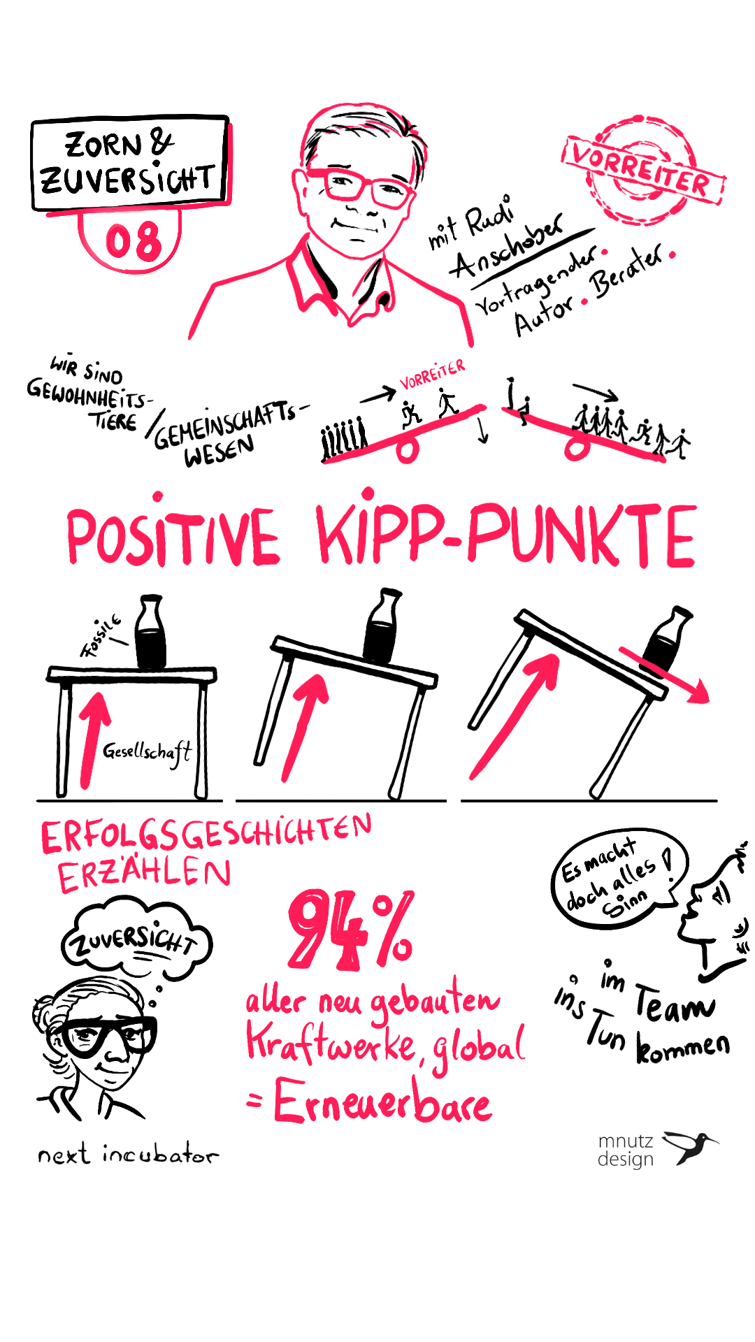 Zorn&Zuversicht_#08_SketchNotes_mnutz